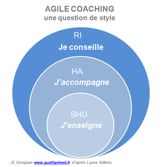 Coaching-agile-grosjean