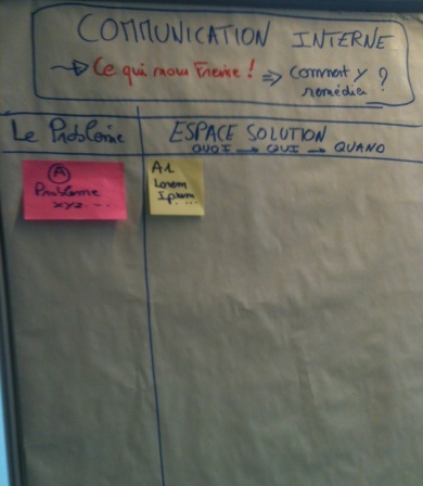 Brainstorming Orienté Solutions
