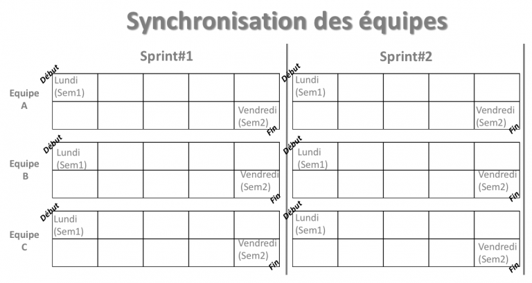 agile à l'échelle