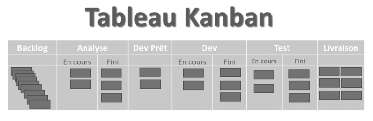 kanban