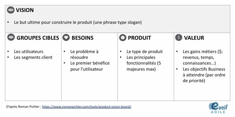 product vision board