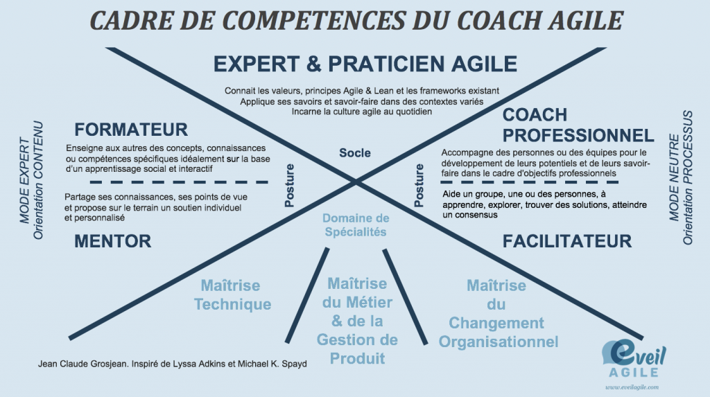 Cadre de competences coach agile interne