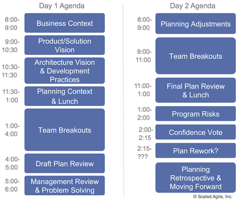 Agenda PI Planning