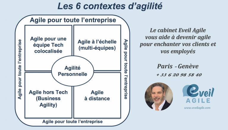 contextes d'agilité