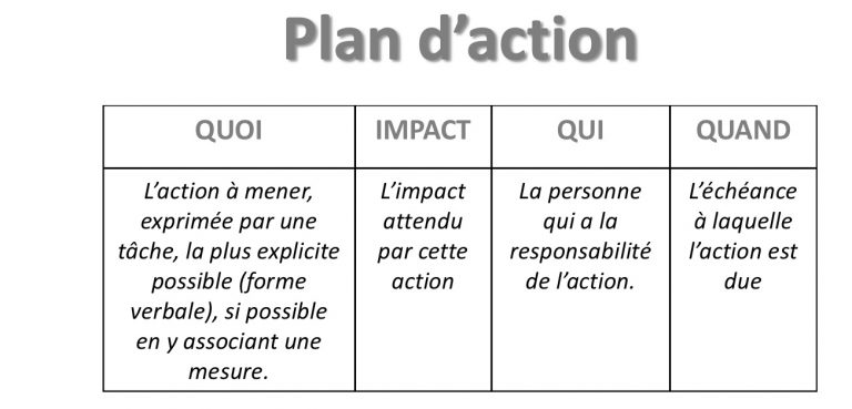Plan d'action retro