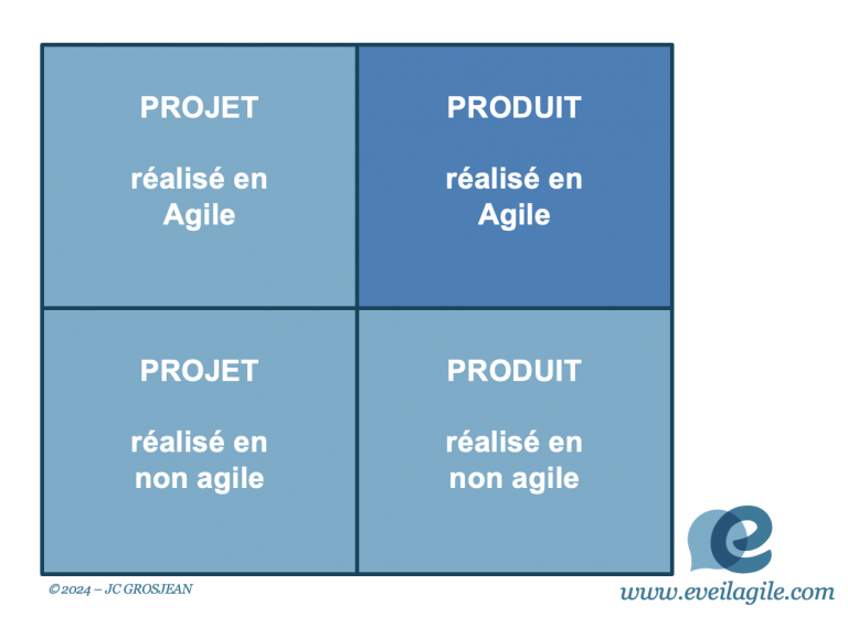 matrice produit projet agile