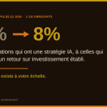 IA et ROI personnel