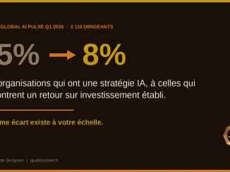 IA et ROI personnel