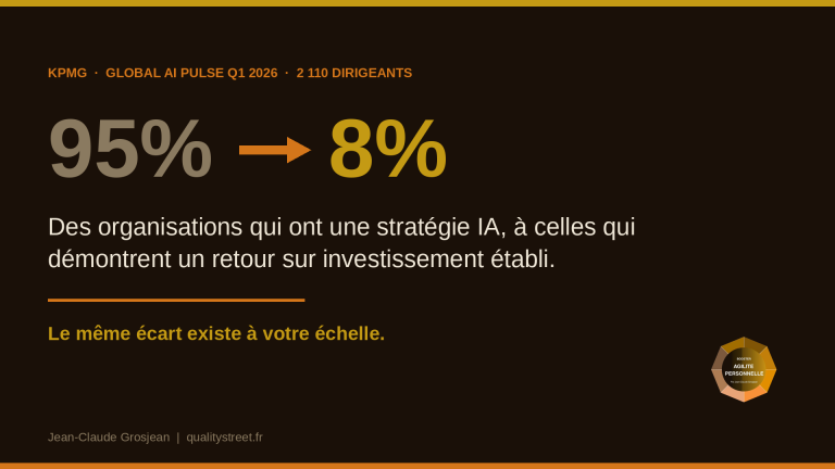 IA et ROI personnel